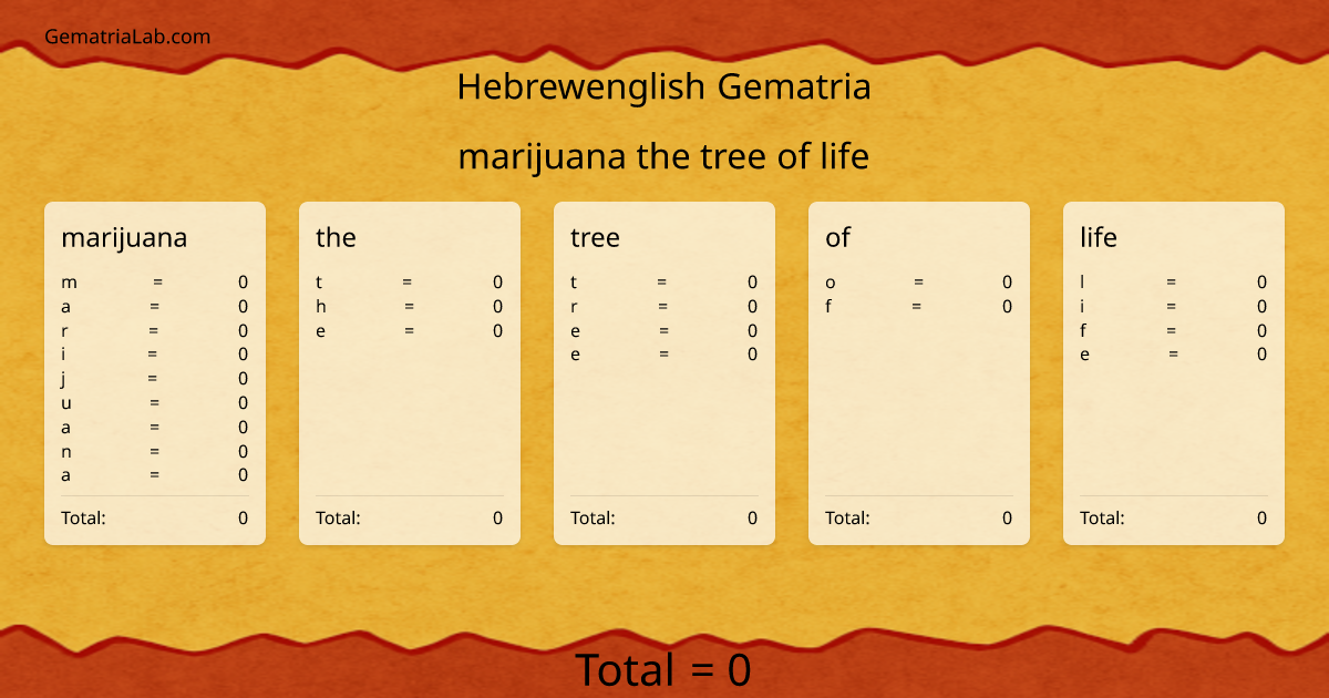 marijuana the tree of life in hebrewenglish Gematria